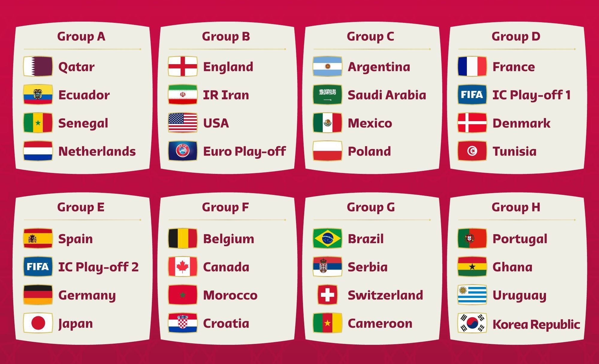 Jadwal Piala Dunia 2022, Intip Grup & 32 Negara yang Lolos!